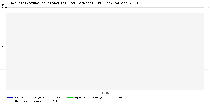    ns1.aqwareli.ru. ns2.aqwareli.ru.